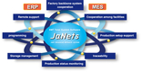 JANETS