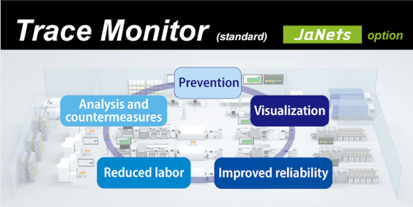trace-monitor